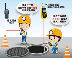 集美有限空间操作说明